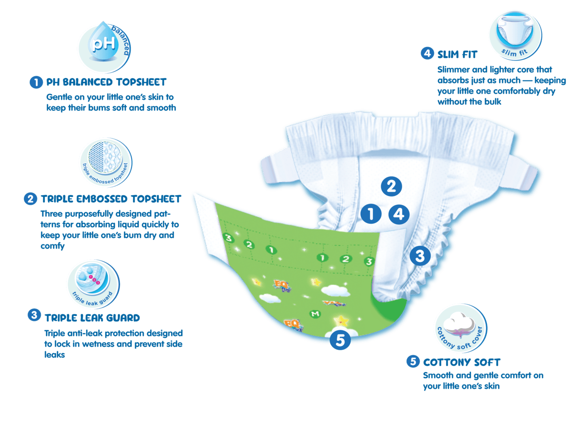 EQ Dry Medium diaper feature illustration