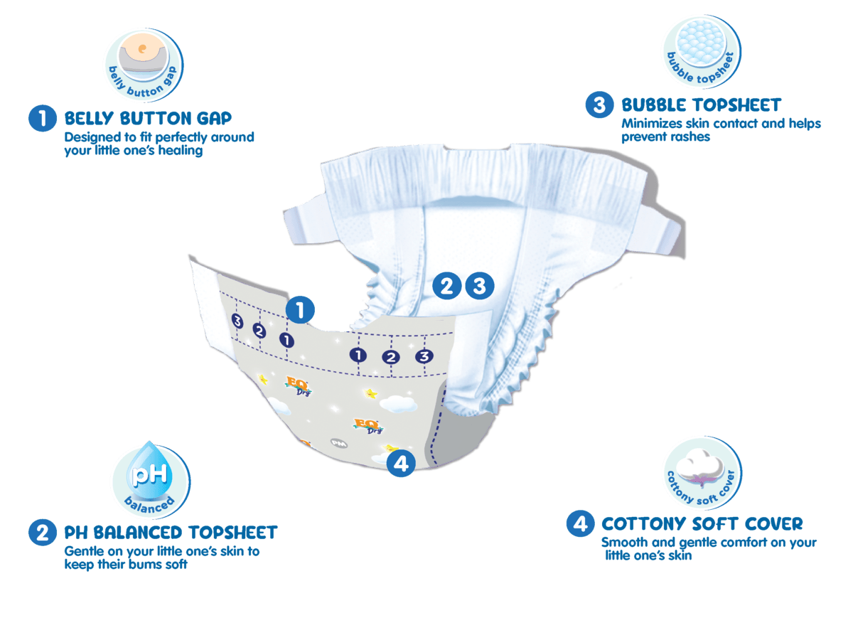 EQ Dry Preemie diaper feature illustration
