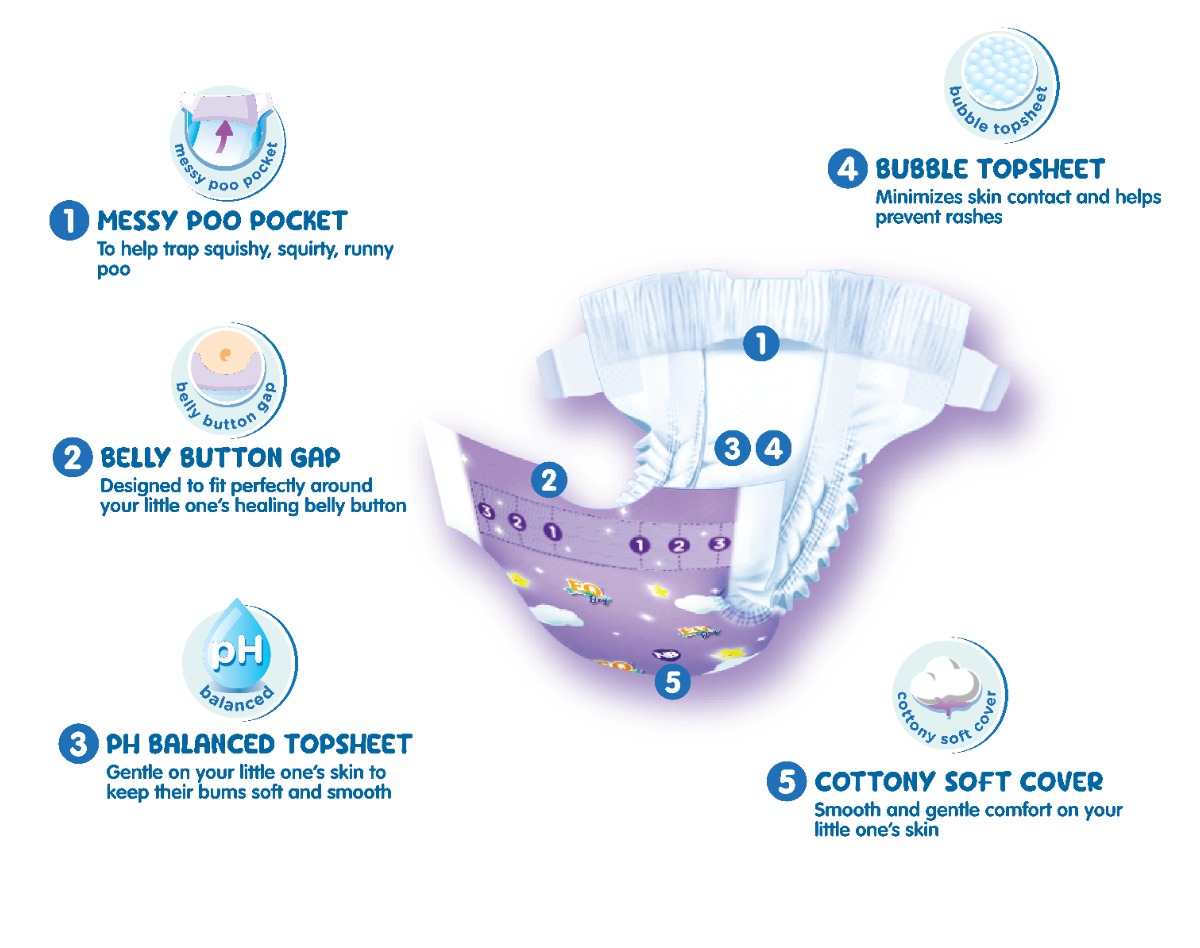 EQ Dry Newborn diaper feature illustration
