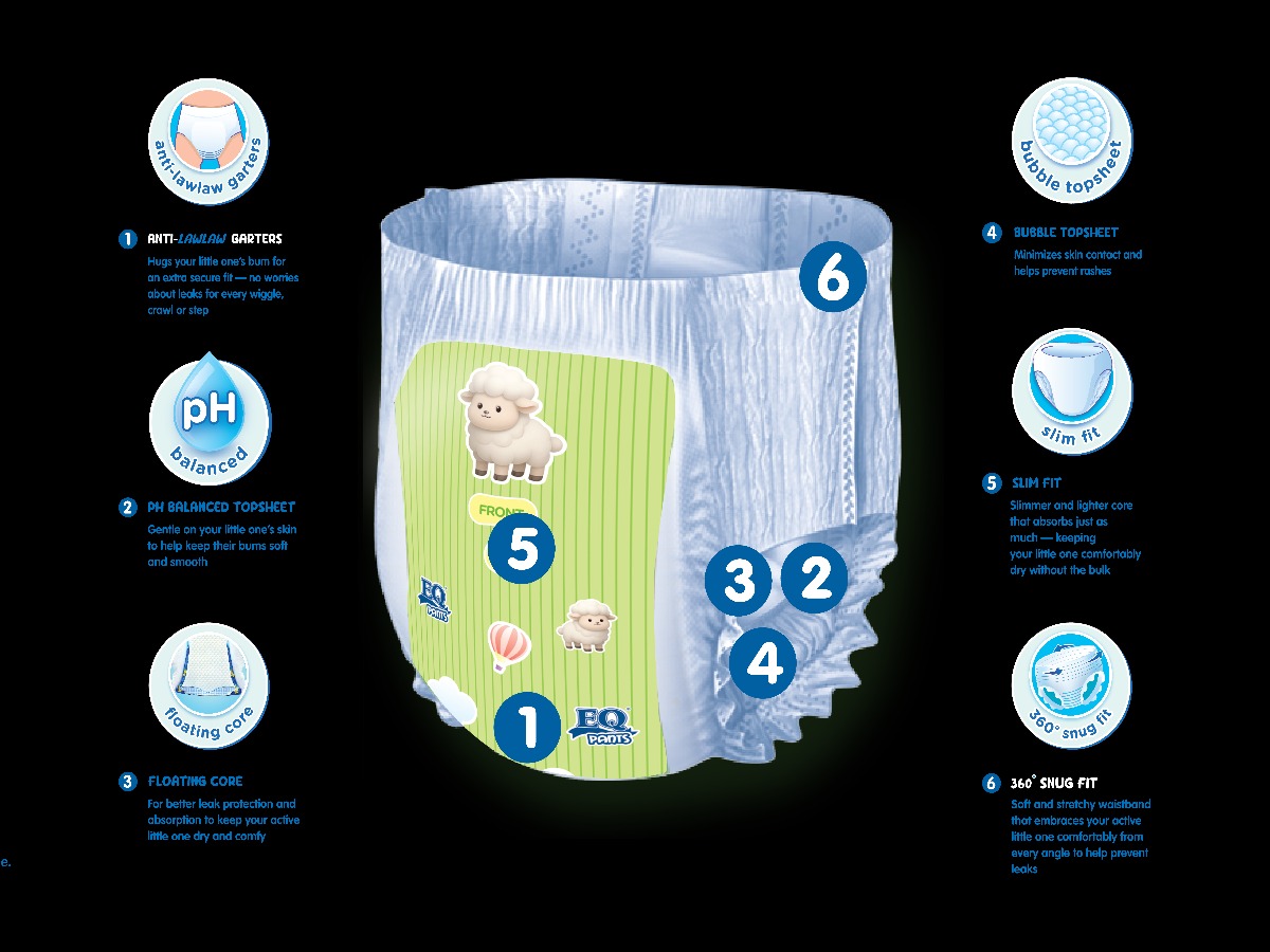 EQ Premium Pants Medium diaper feature illustration