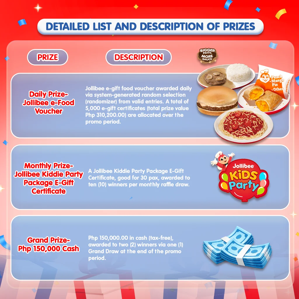 EQtinue detailed list and description of prizes