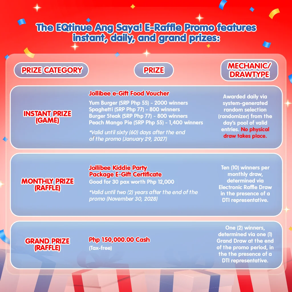 EQtinue raffle prize categories